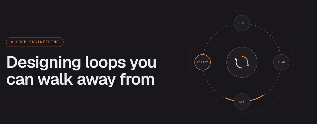 Designing loops you can walk away from — a loop cycling through find, plan, act, verify.
